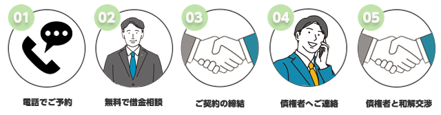 ご相談の流れイメージ